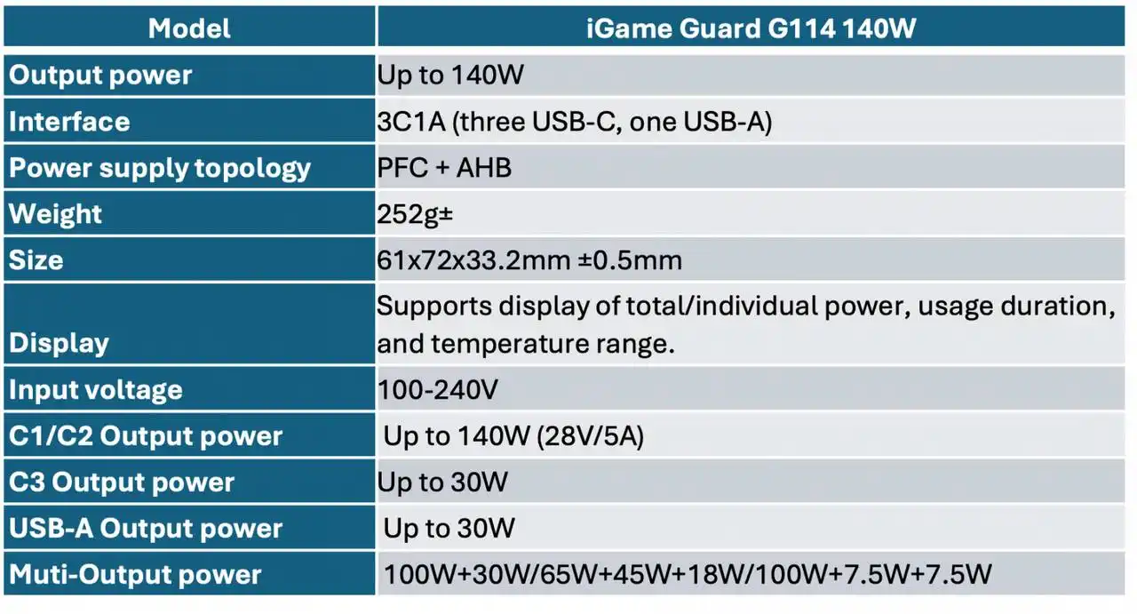 colorful-ra-mat-cu-sac-igame-guard-g114-140w-gan-da-cong-tin-gadgets (1).webp