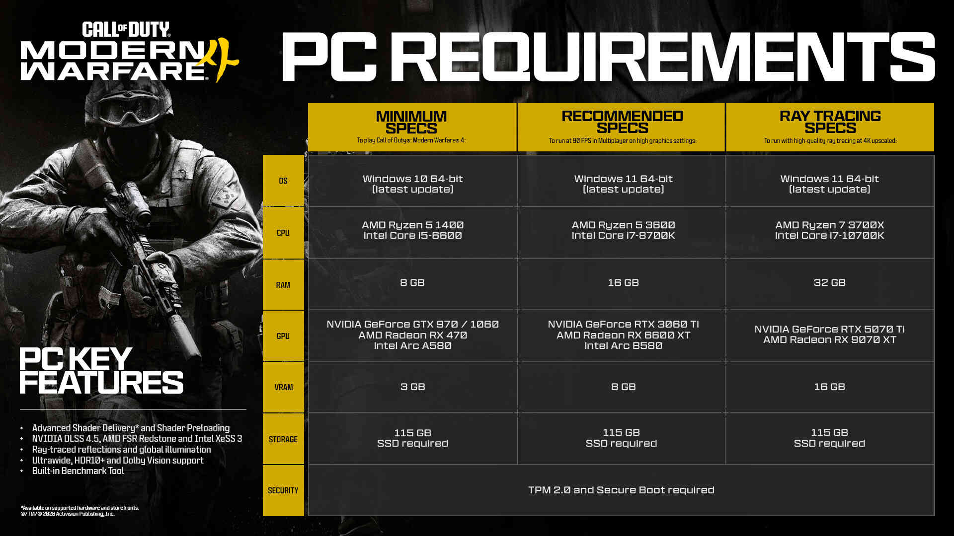 call-of-duty-modern-warfare-4-cau-hinh-pc-tin-game-1.jpg